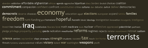Presidential Speeches Aging Tag Cloud Timeline